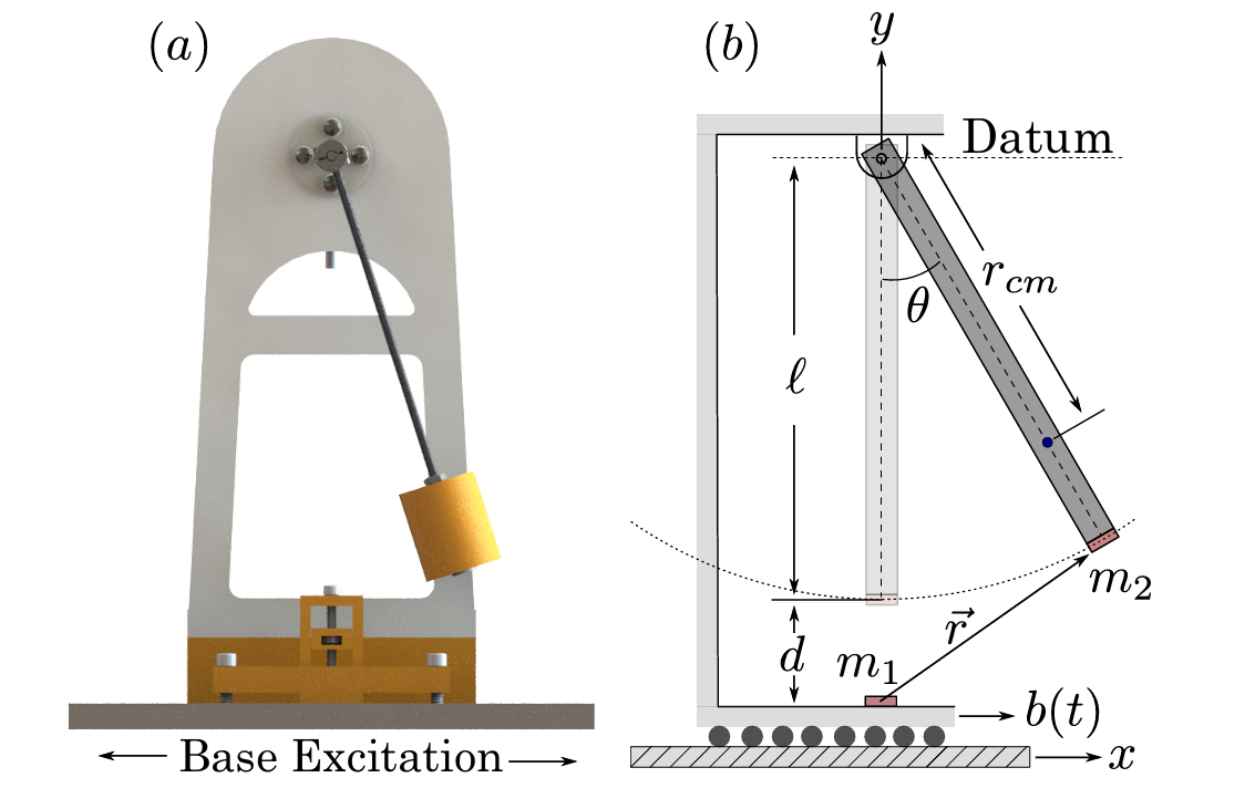 ../../../_images/Base_Excited_Magnetic_Pendulum_Setup.png