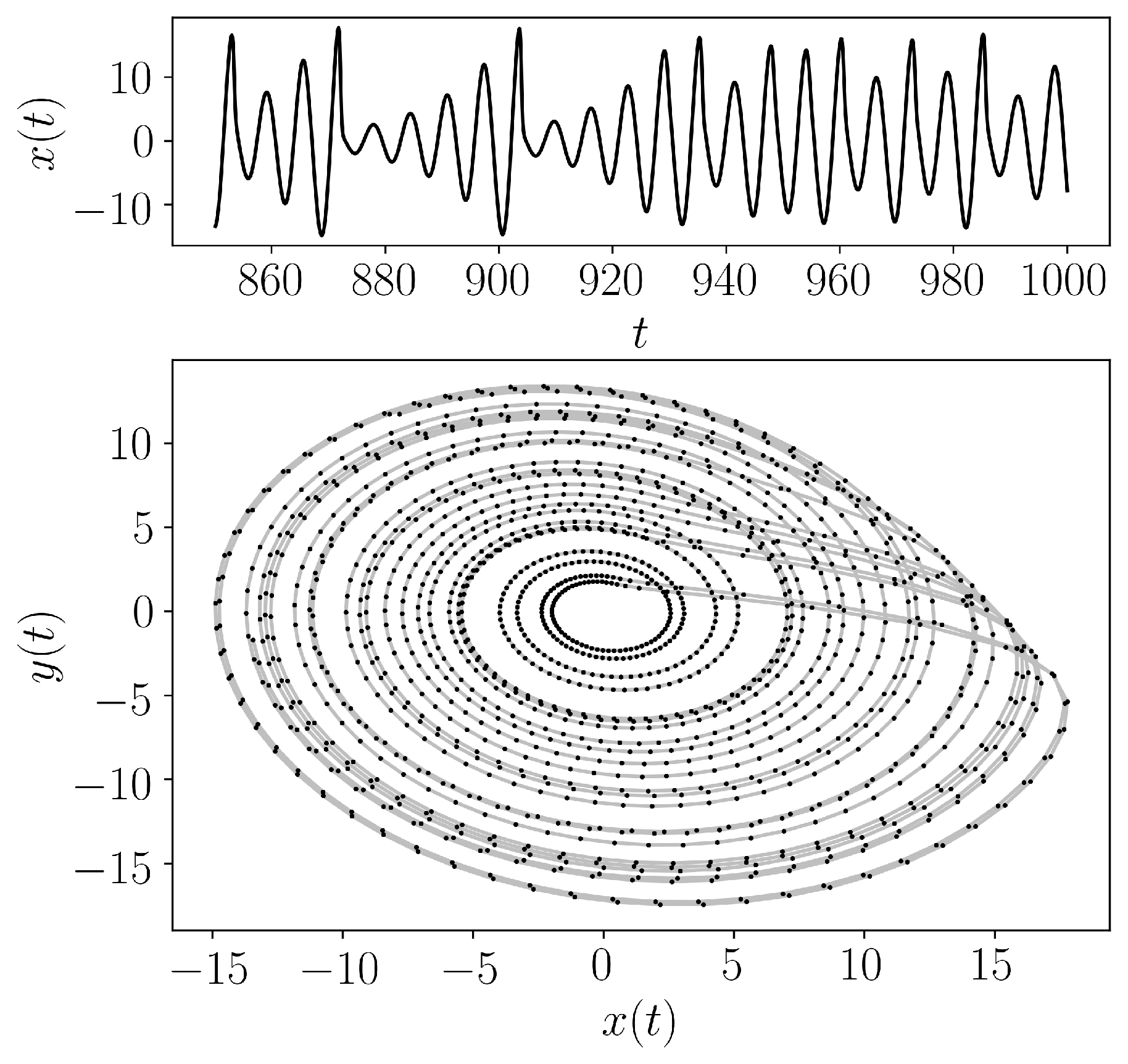 ../../../_images/BiDirectional_Coupled_Rossler_System.png