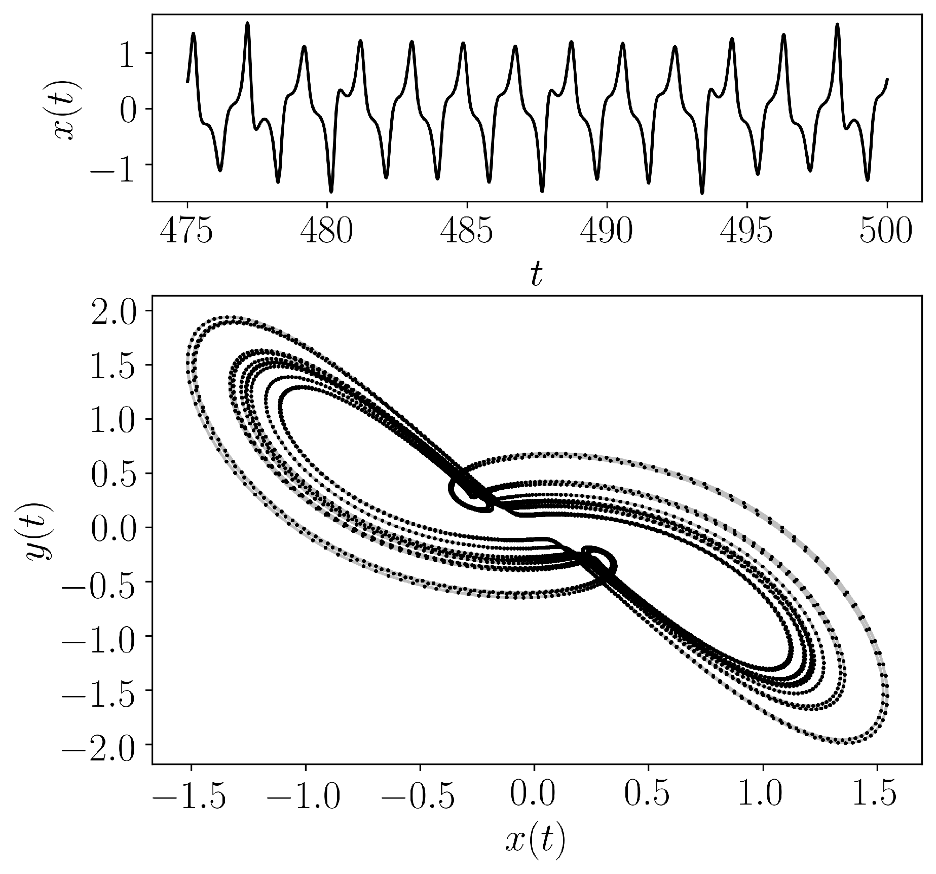 ../../../_images/Burke_Shaw_Attractor.png