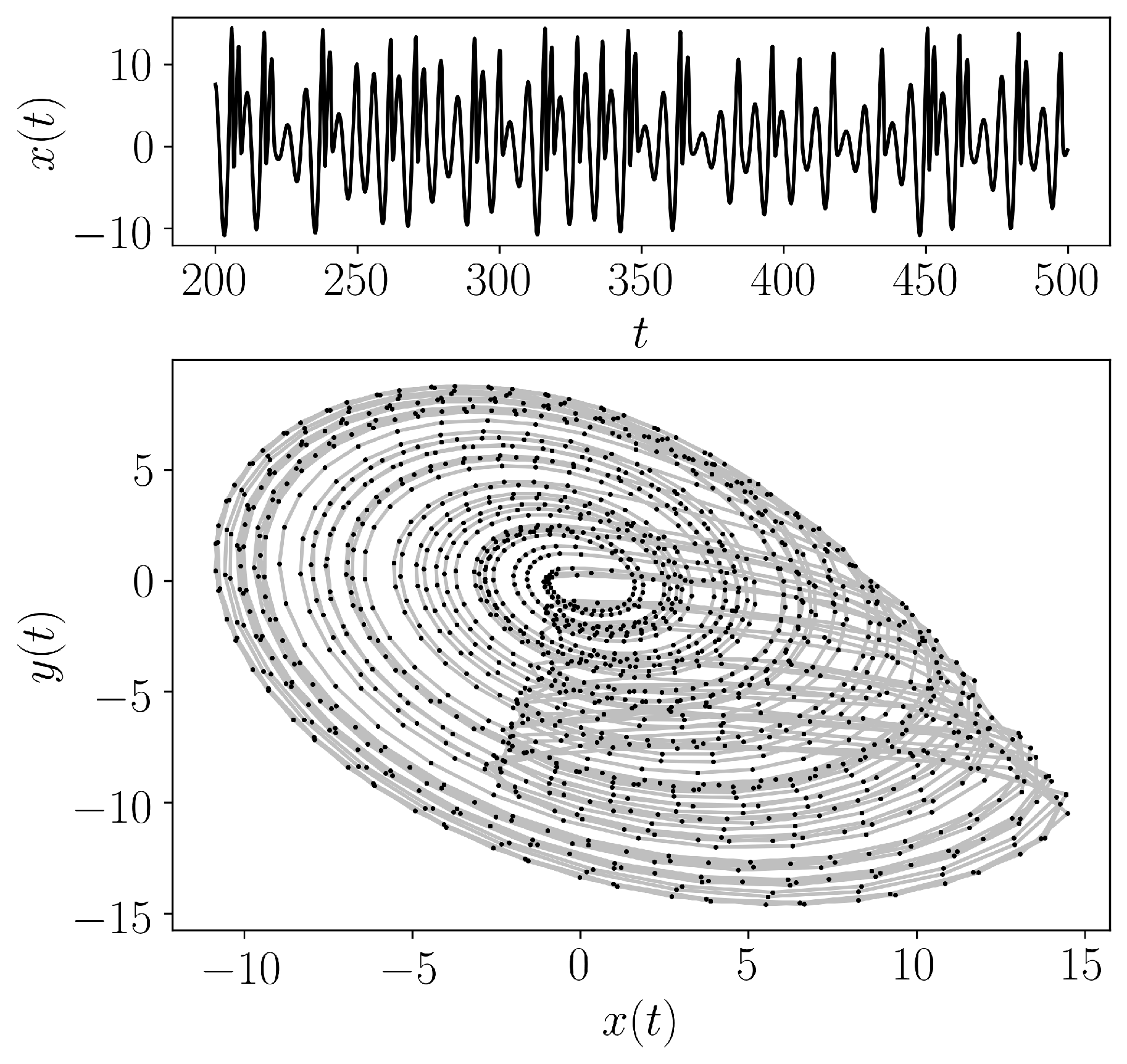 ../../../_images/Coupled_Rossler_Lorenz_System.png