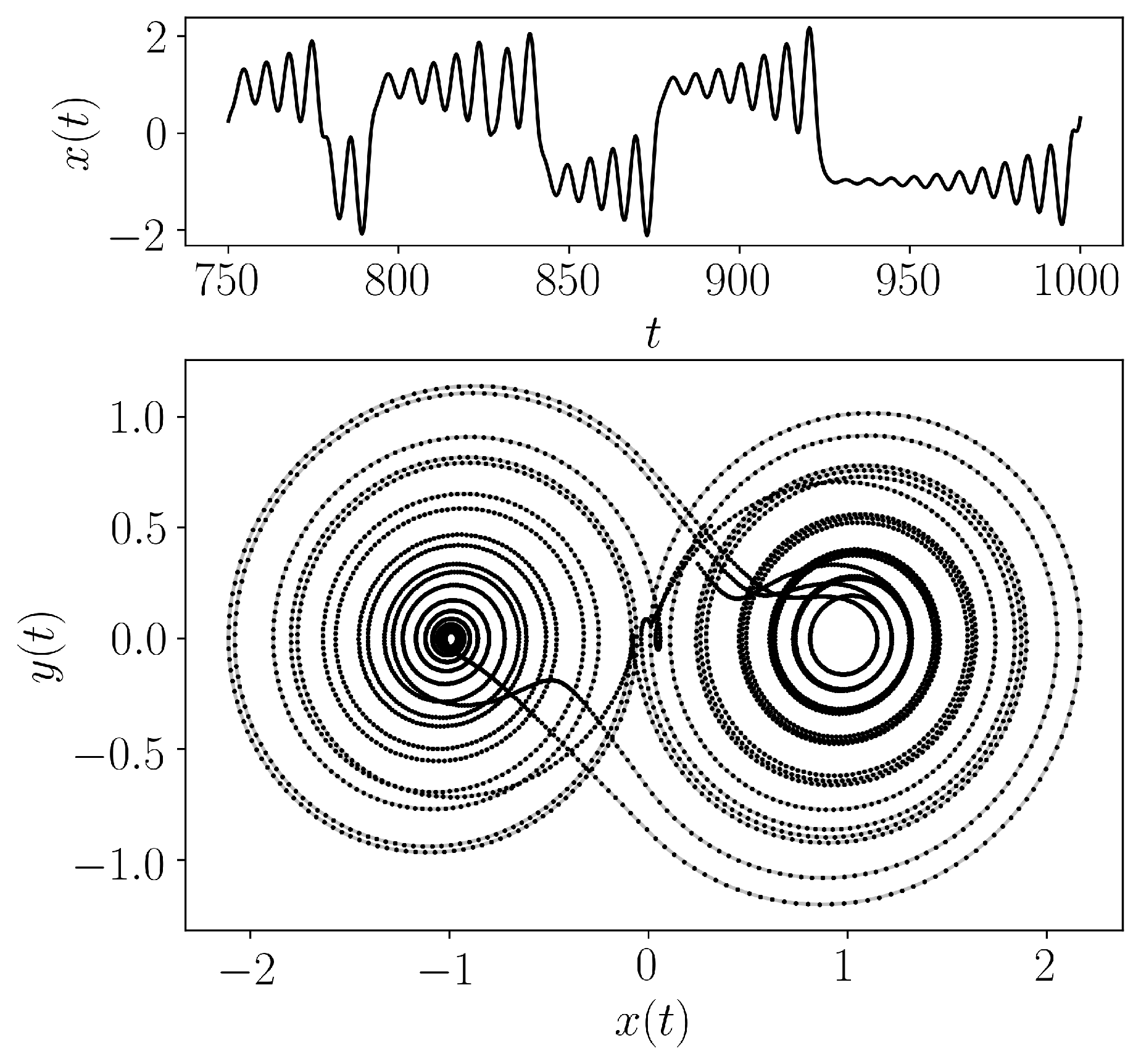 ../../../_images/Double_Scroll_Attractor.png