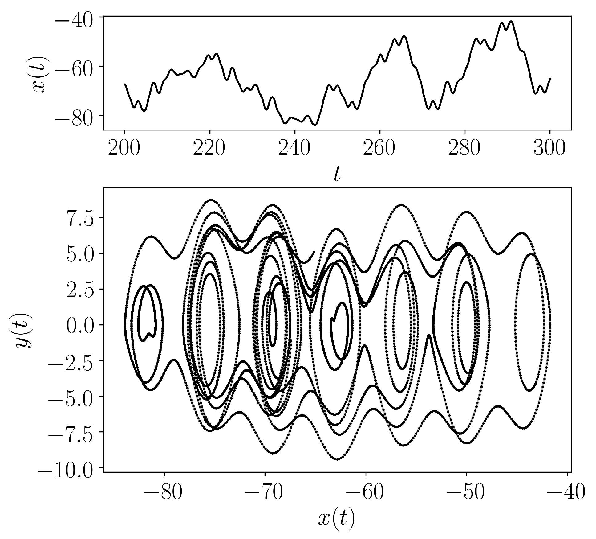 ../../../_images/Driven_Simple_Pendulum.png