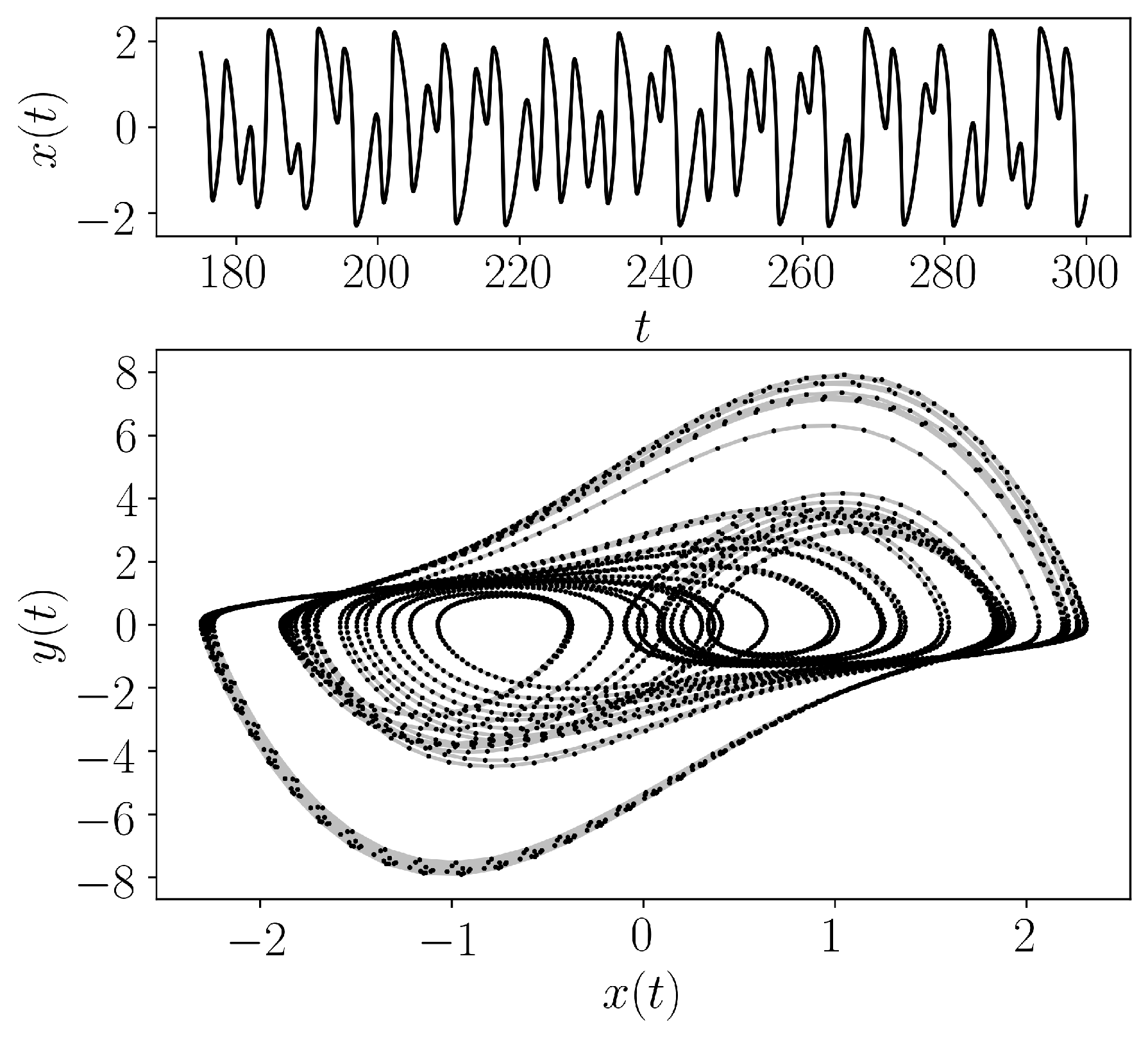 ../../../_images/Driven_VanderPol_Oscillator.png