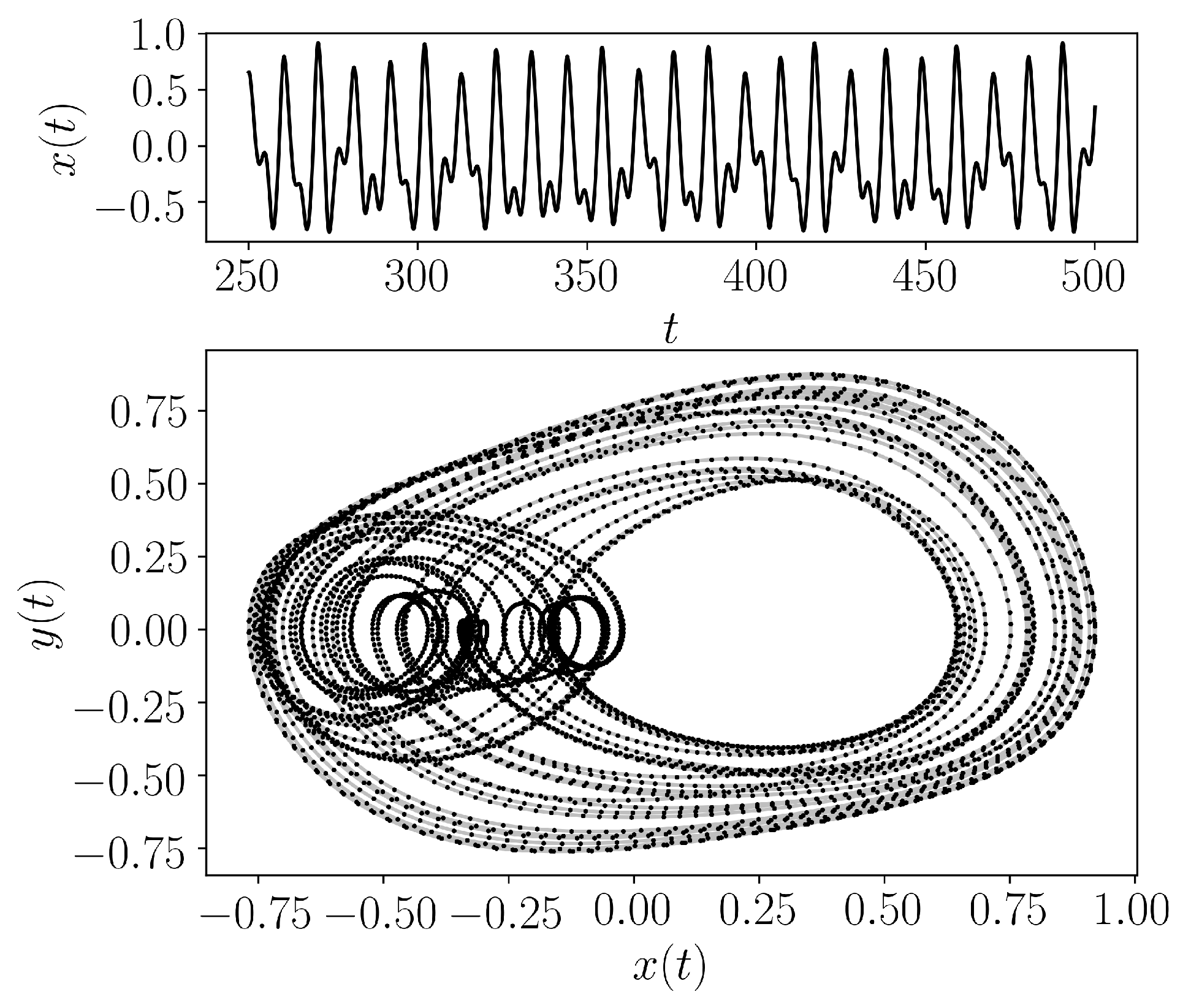 ../../../_images/Duffing_VanderPol_Oscillator.png