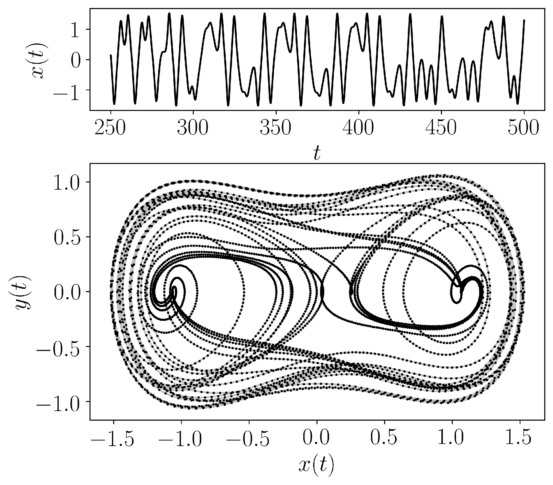 ../../../_images/Duffings_TwoWell_Oscillator.png