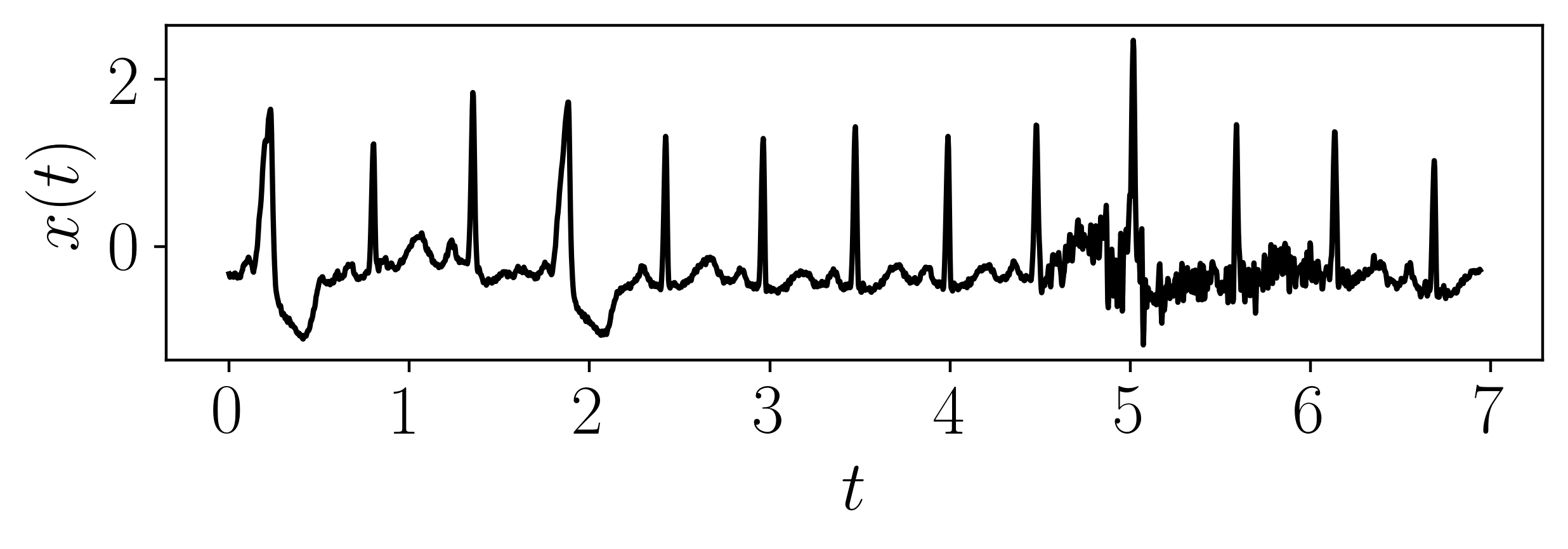 ../../../_images/ECG_Data.png