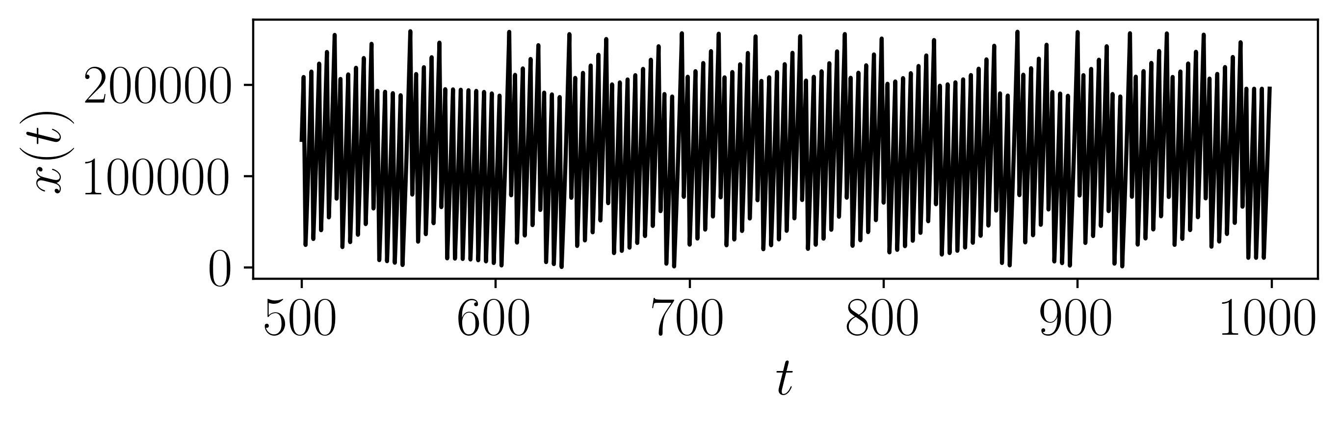 ../../../_images/Linear_Congruential_Generator_map.png