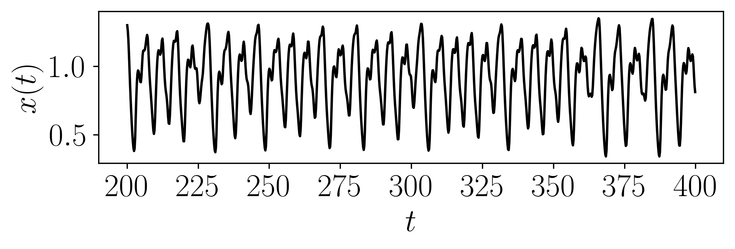 ../../../_images/Mackey_Glass_Delayed_Differential_Equation.png