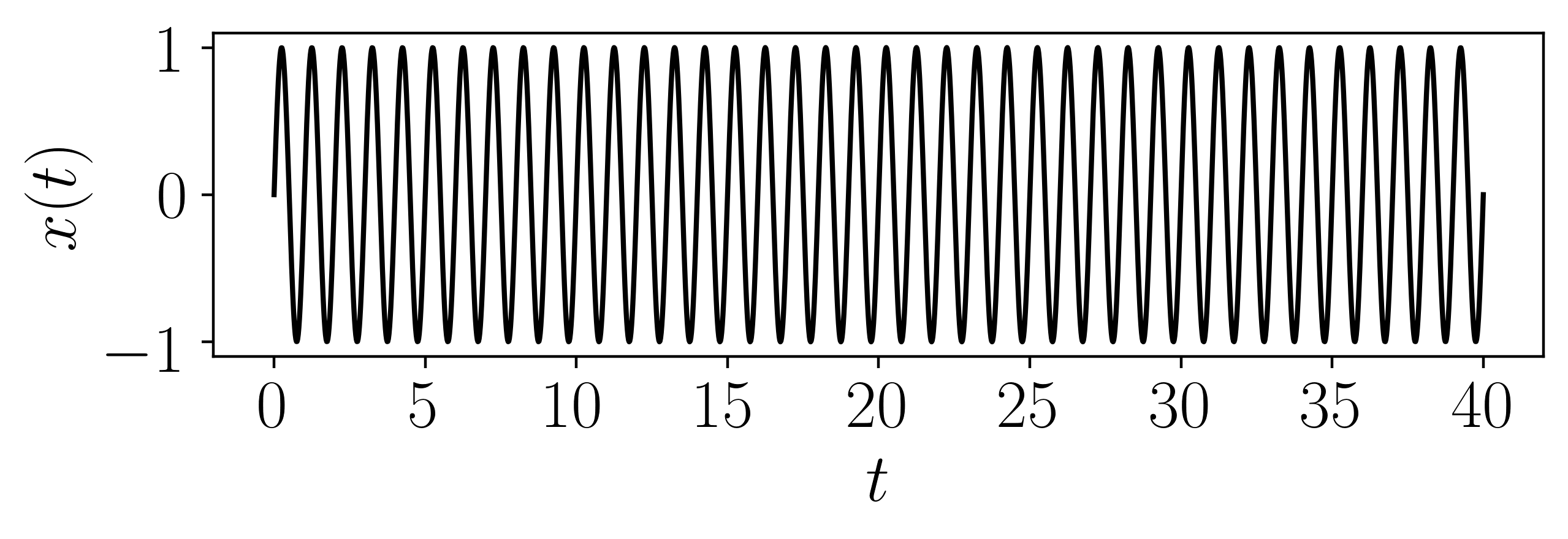 ../../../_images/Periodic_Sinosoidal_Function.png