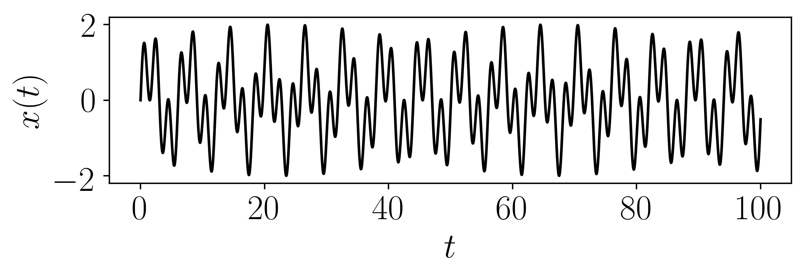 ../../../_images/Quasiperiodic_Function.png