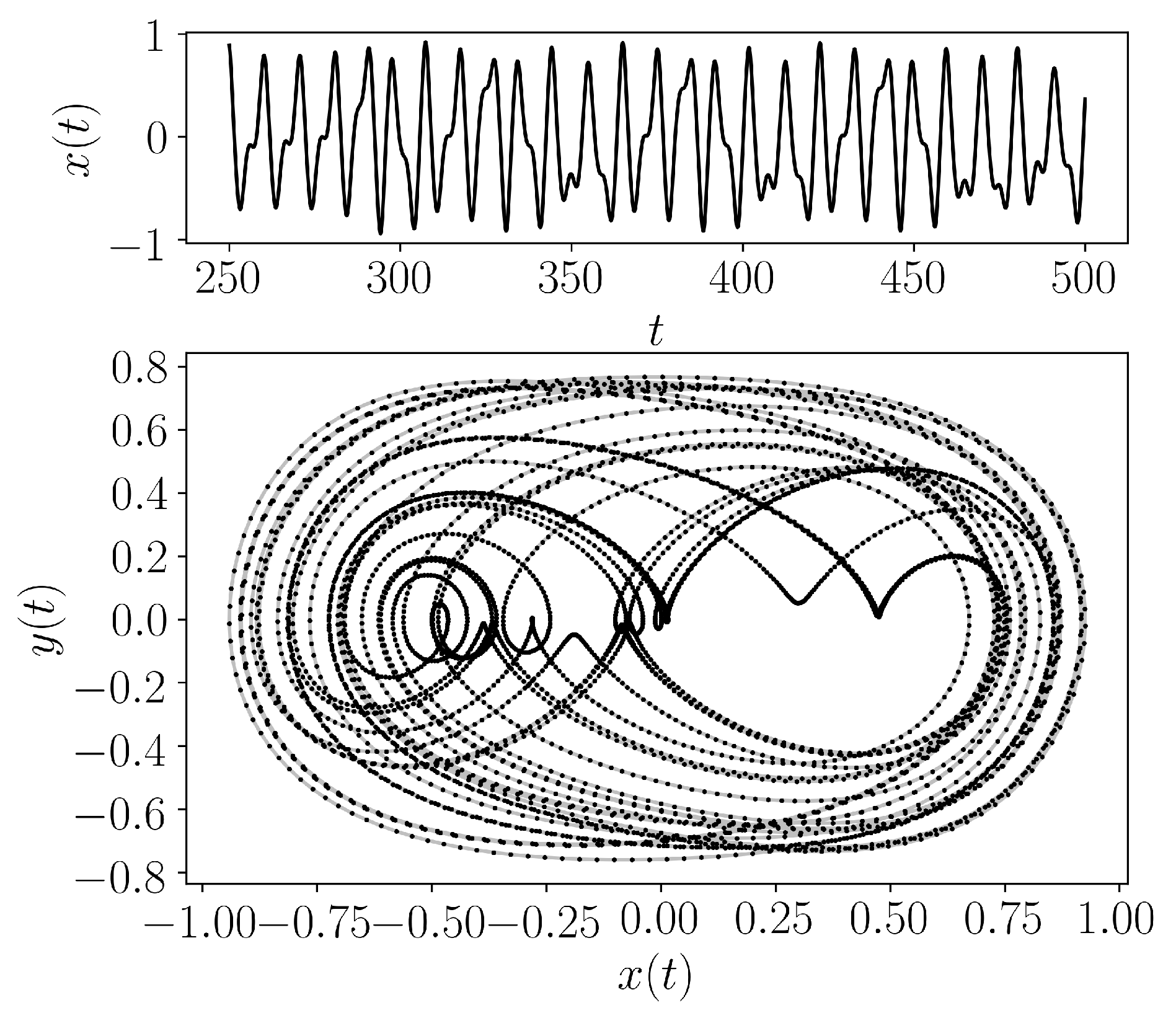 ../../../_images/Rayleigh_Duffing_Oscillator.png