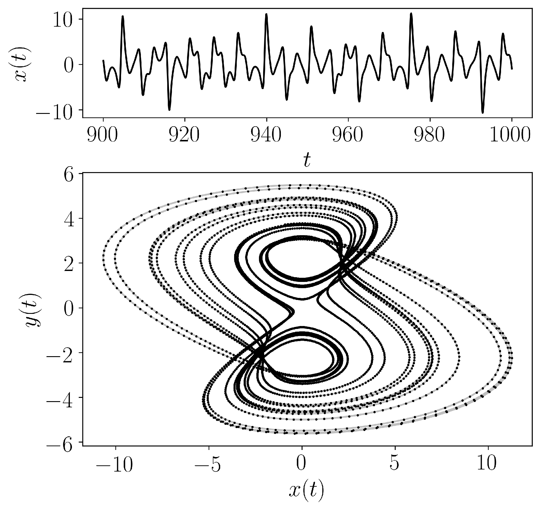 ../../../_images/Rucklidge_Attractor.png