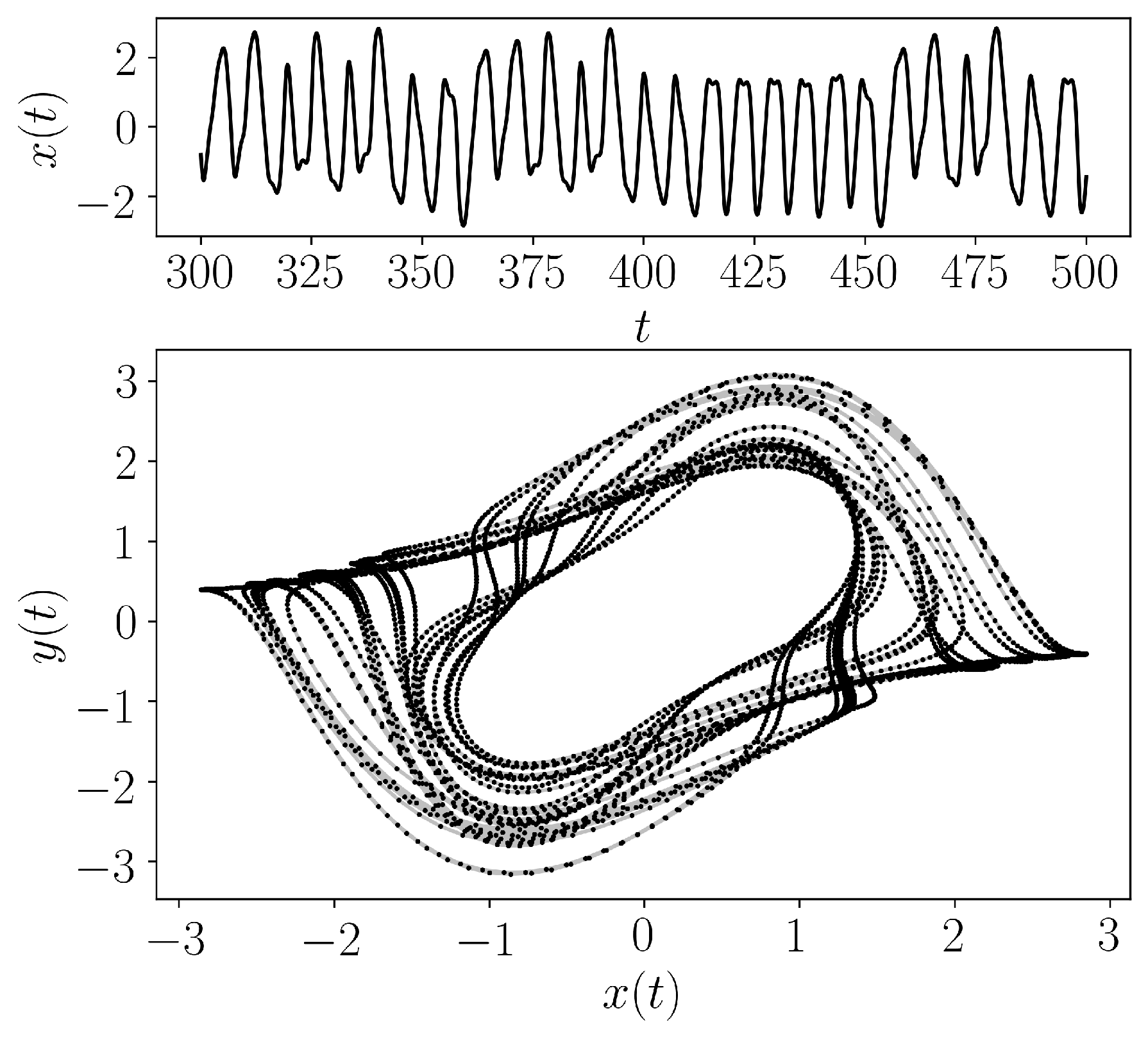 ../../../_images/Shaw_VanderPol_Oscillator.png