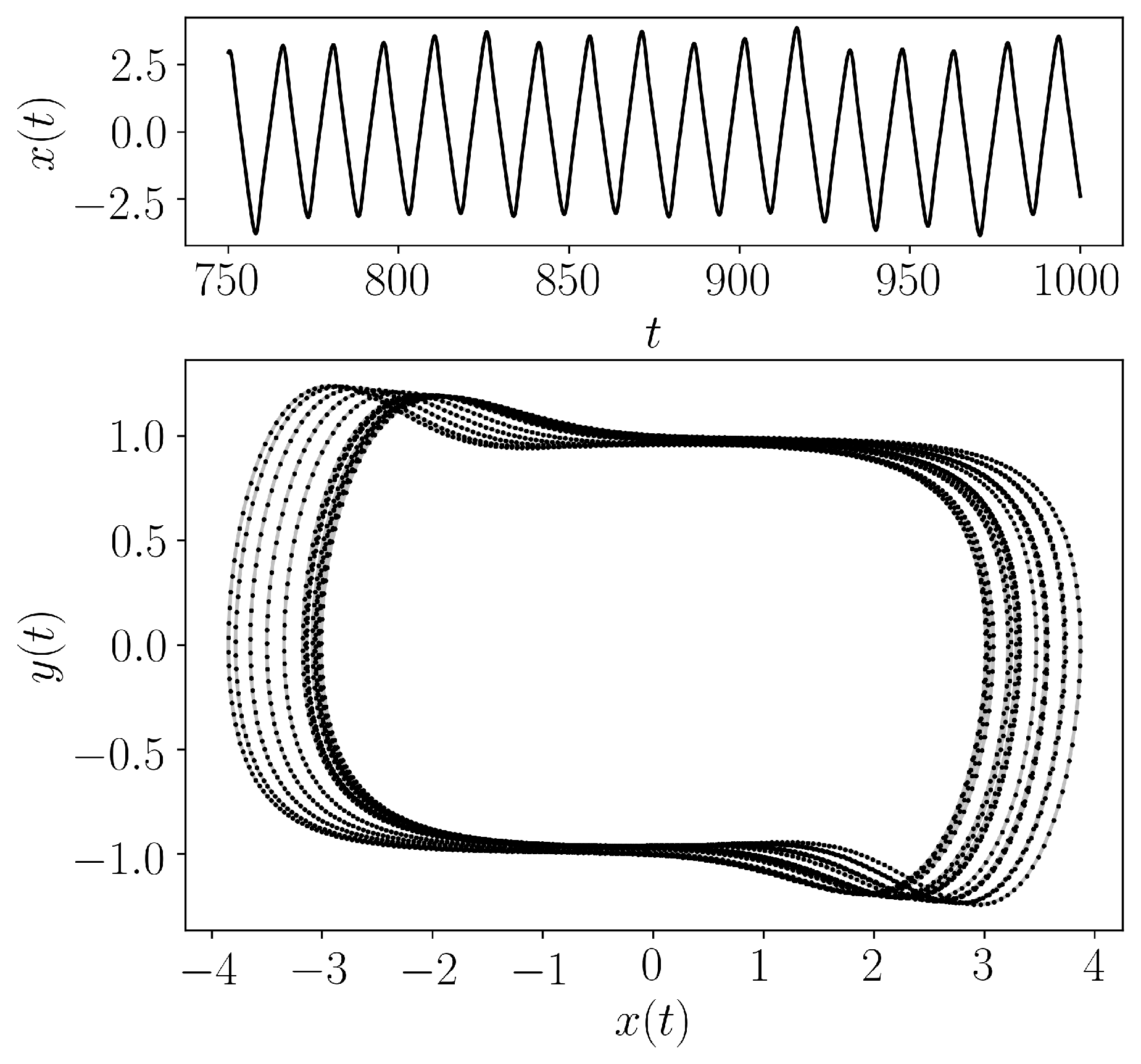 ../../../_images/Simplest_Cubic_Chaotic_Flow.png