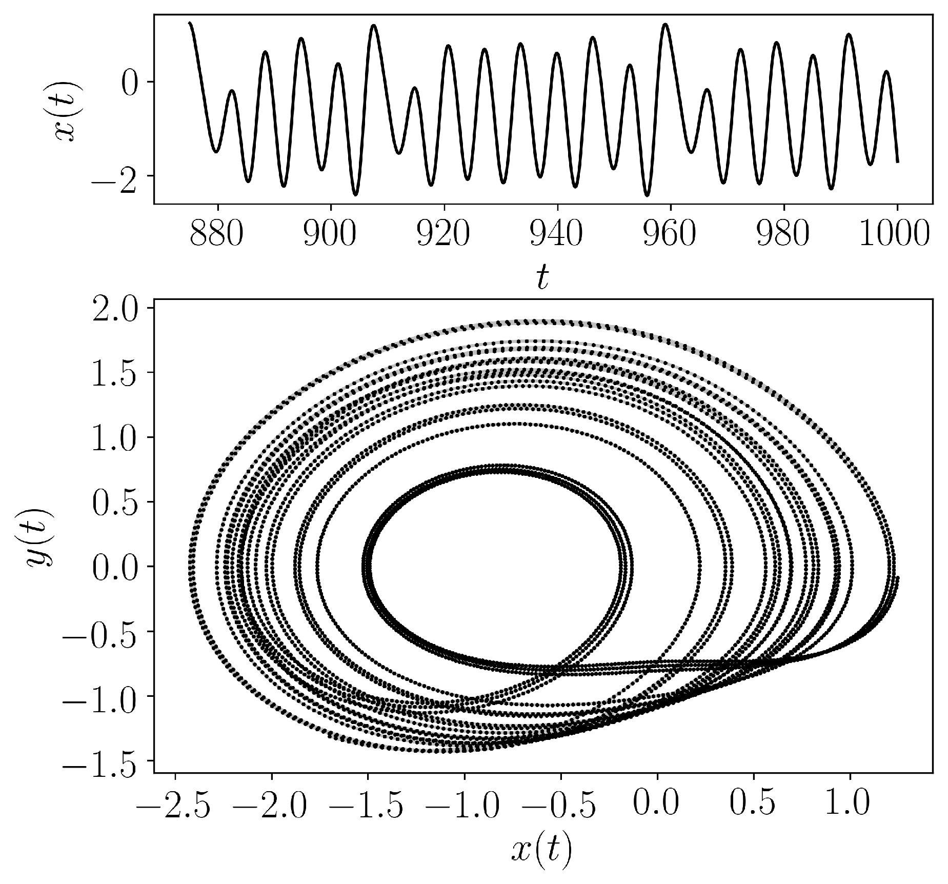 ../../../_images/Simplest_Piecewise_Linear_Chaotic_Flow.png