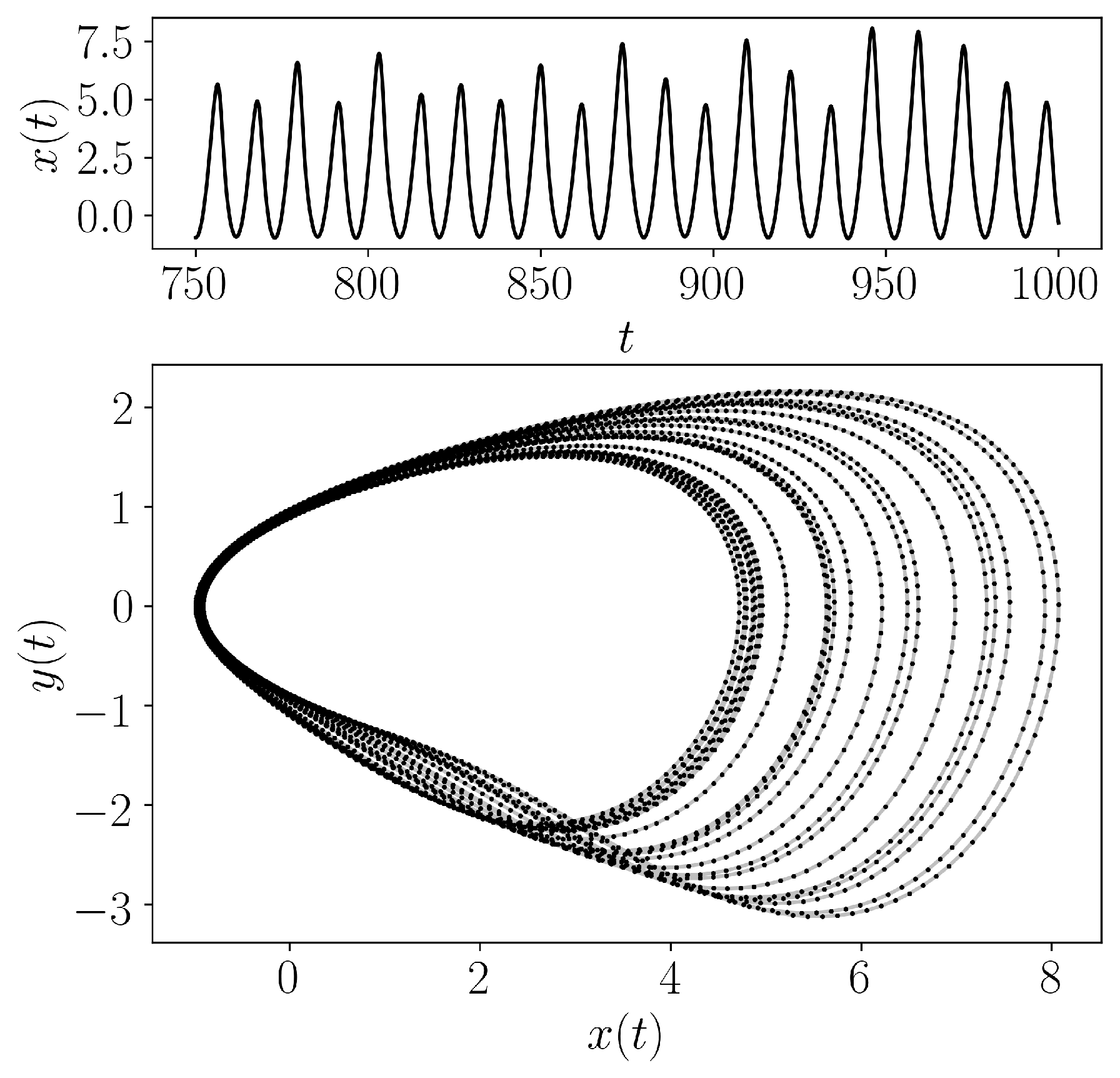 ../../../_images/Simplest_Quadratic_Chaotic_Flow.png