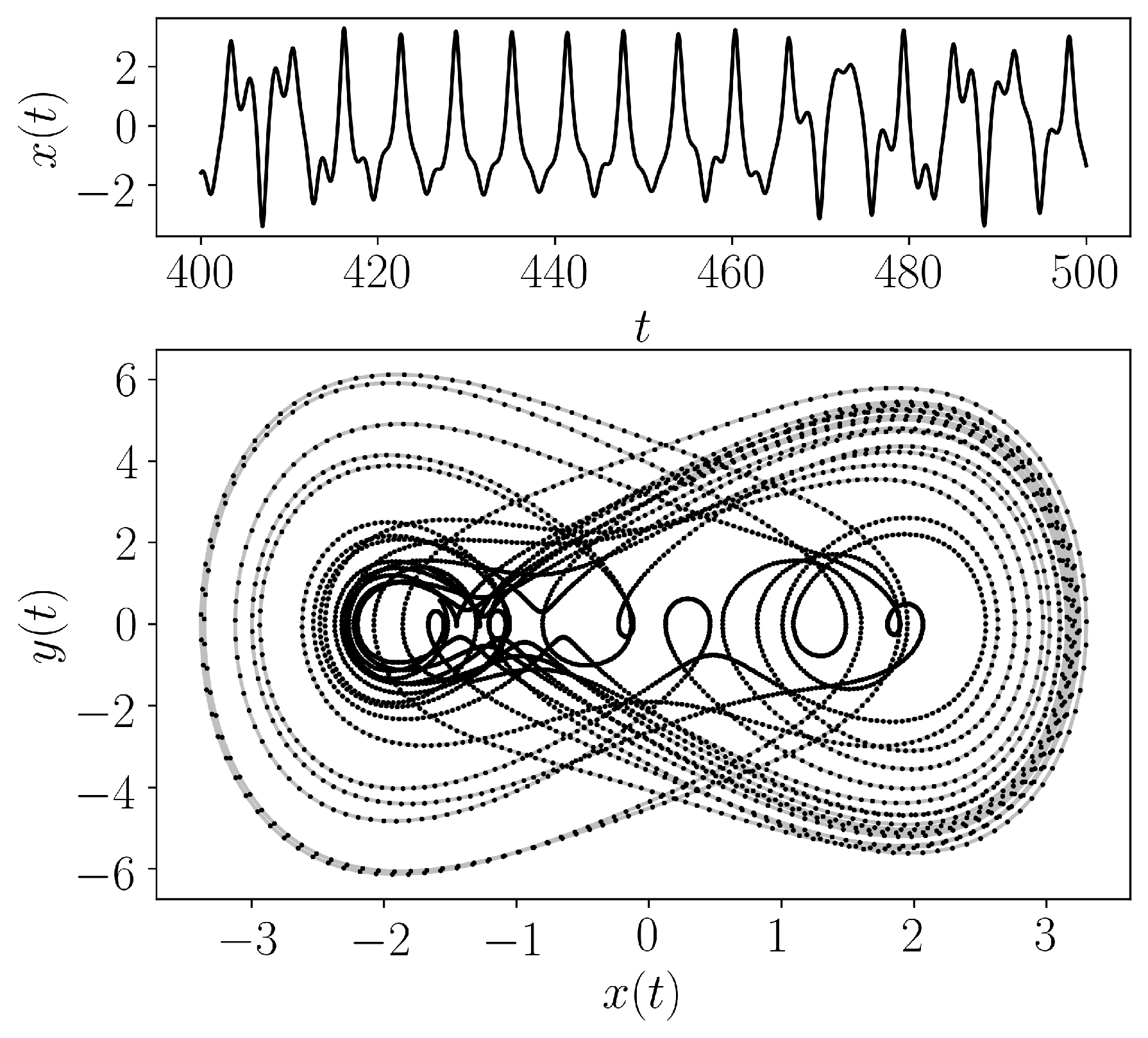 ../../../_images/Ueda_Oscillator.png