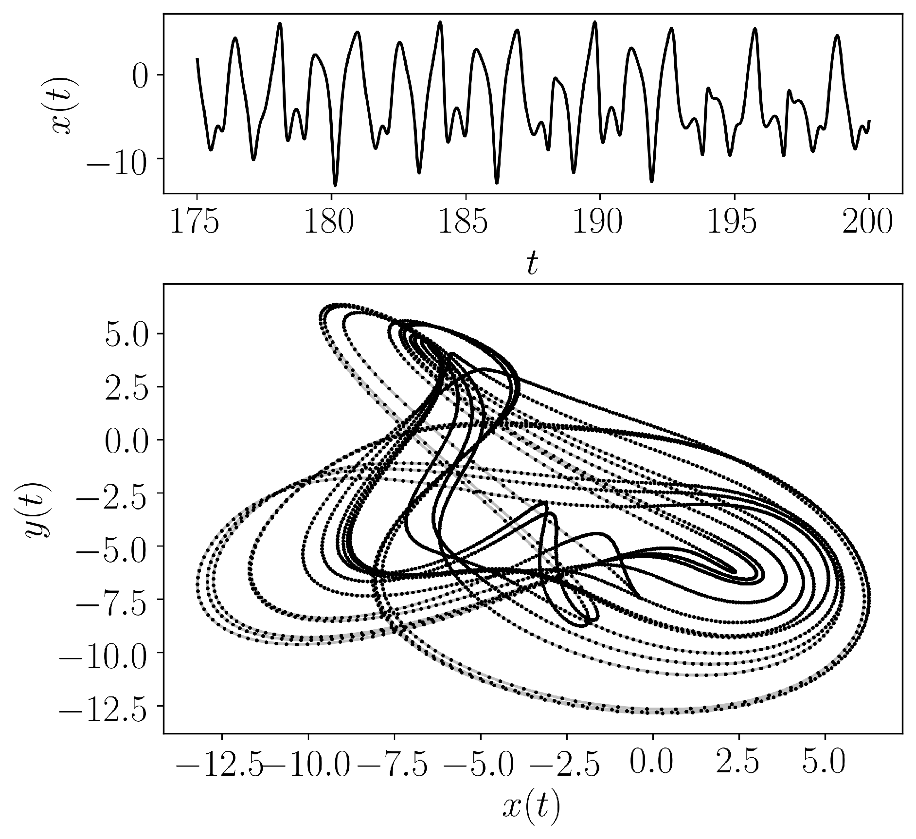 ../../../_images/halvorsens_cyclically_symmetric_attractor.png