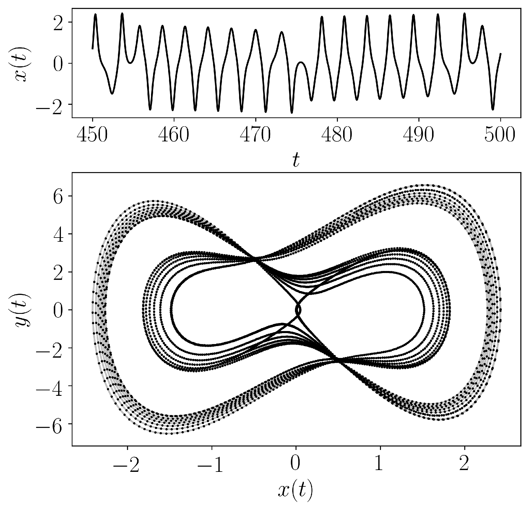 ../../../_images/moore_spiegel_oscillator.png