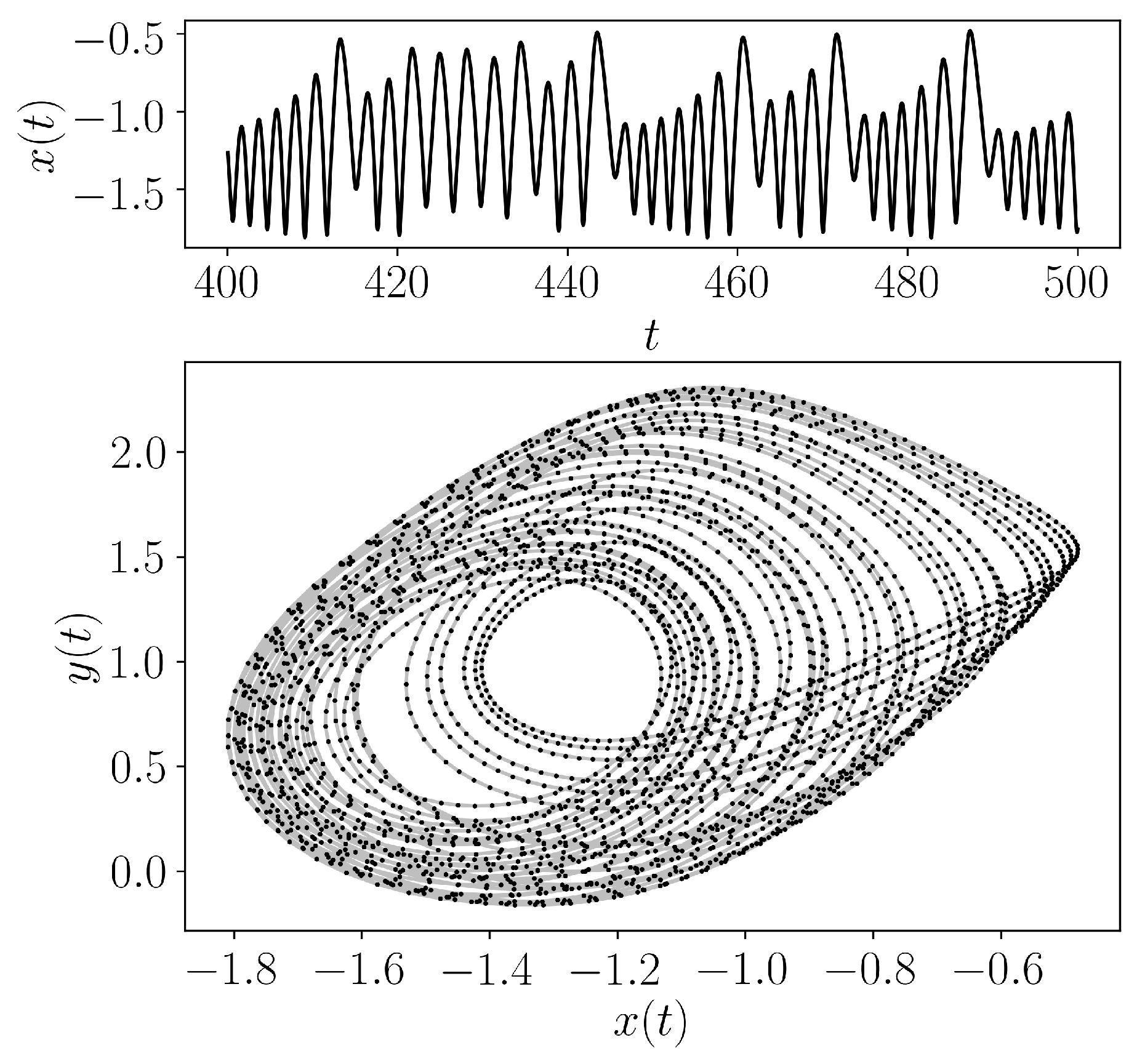 ../../../_images/rabinovich_frabrikant_attractor.png