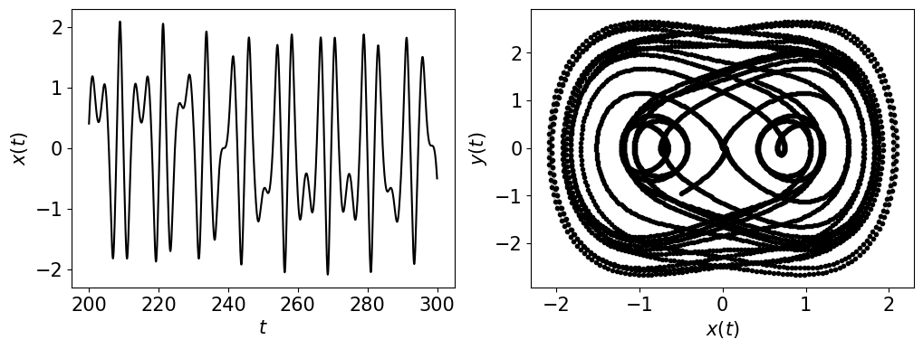 ../../../_images/simplest_driven_chaotic_flow.png