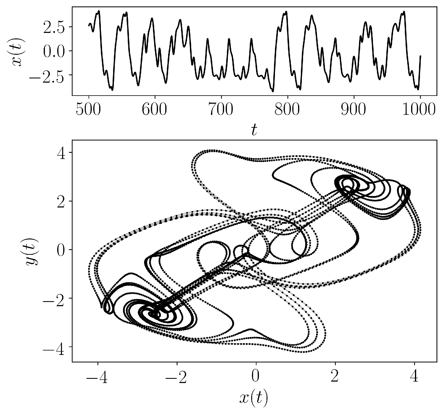 ../../../_images/thomas_cyclically_symmetric_attractor.png