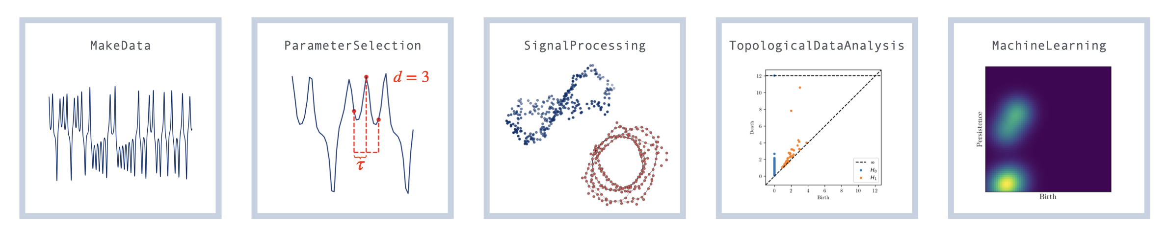 The basic pipeline of a TSP project aligned with the modules of teaspoon.